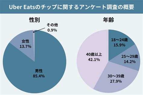 ウーハーイーツ チッフ しつこい|ウーバーイーツのチップの支払い方法！払わない。